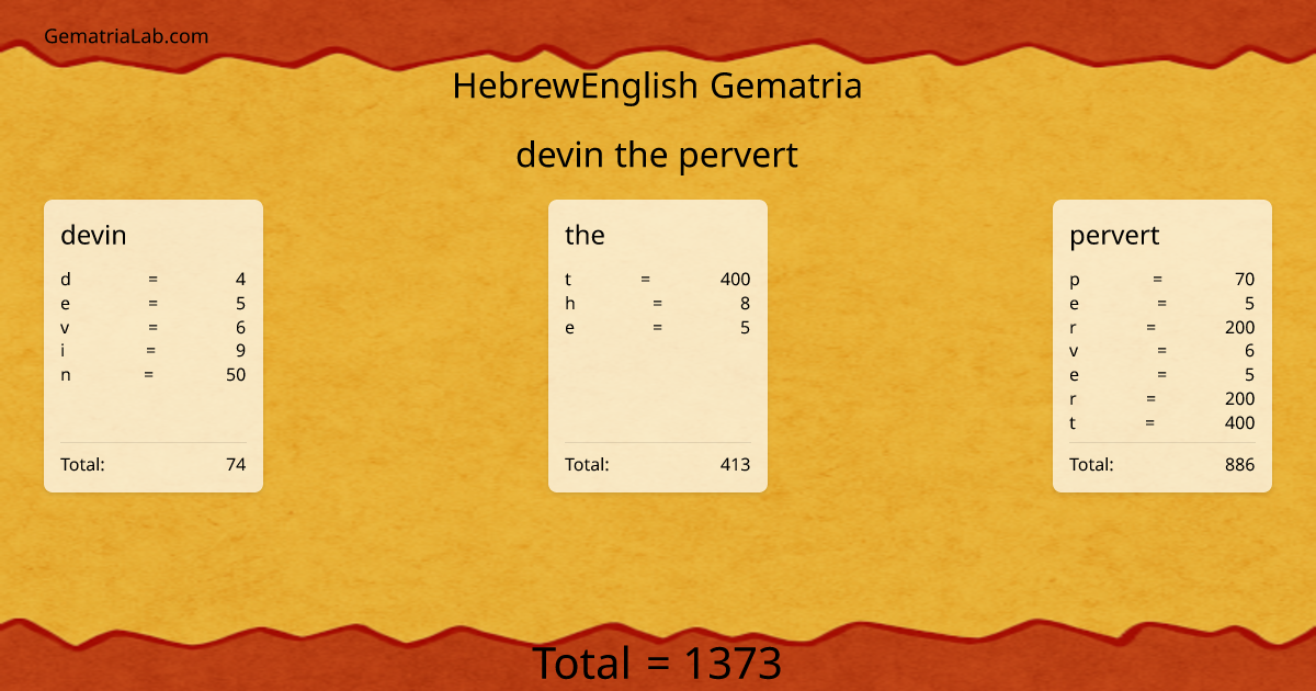 devin the pervert in hebrewEnglish Gematria
